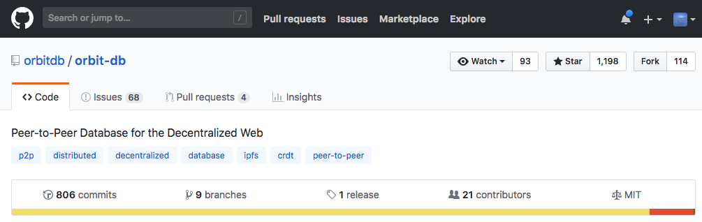 github stats