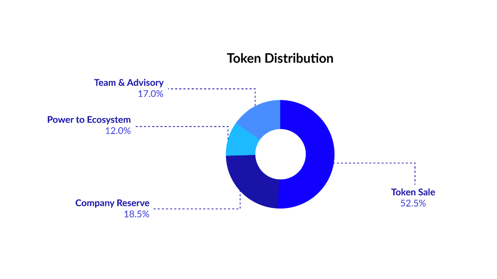 token_dist